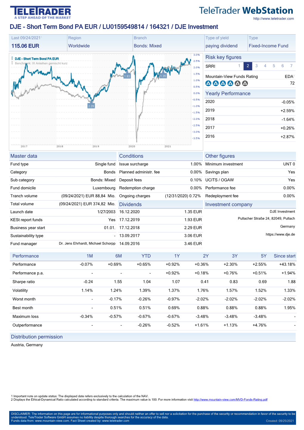 DJE - Short Term Bond PA EUR / LU0159549814 / 164321 / DJE Investment