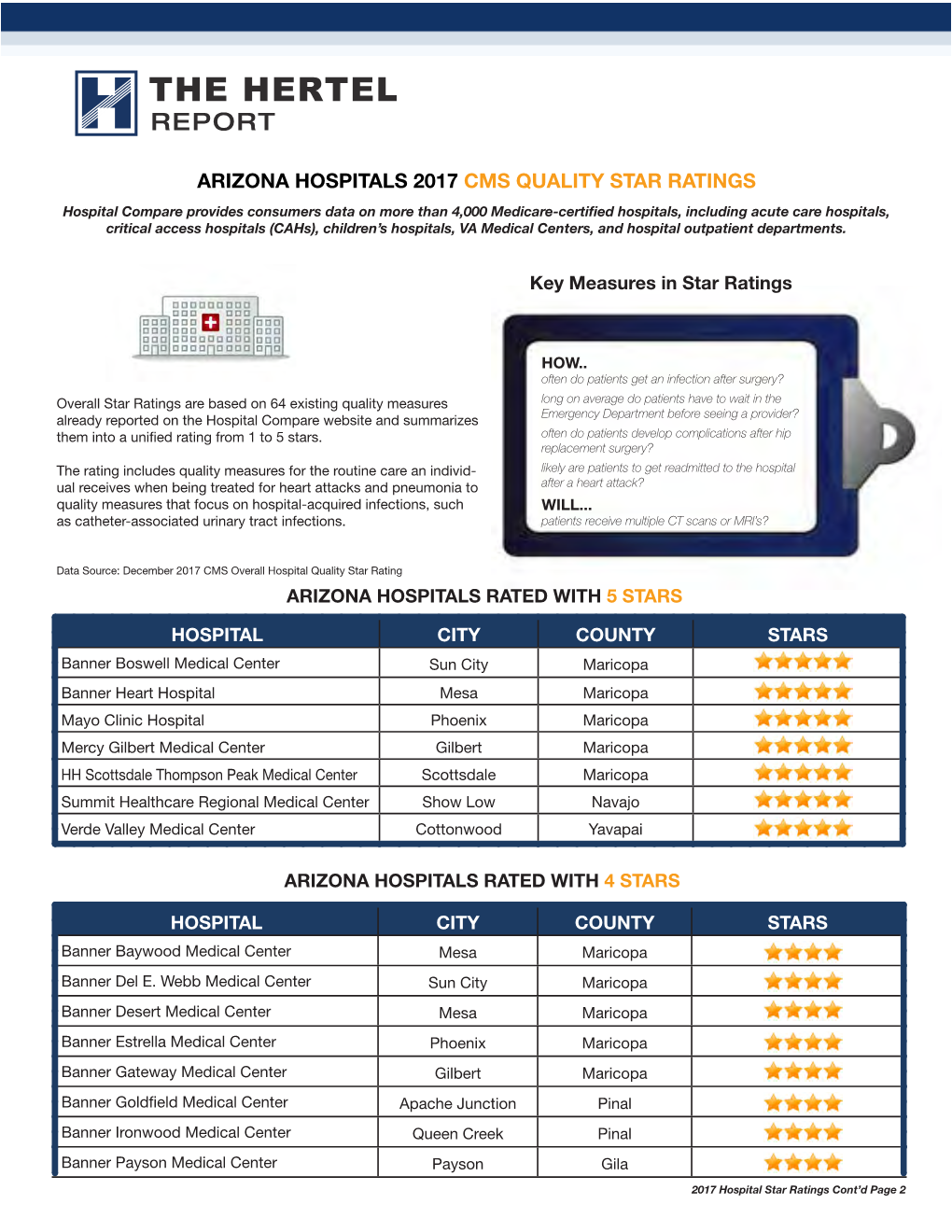 Arizona Hospitals 2017 Cms Quality Star Ratings