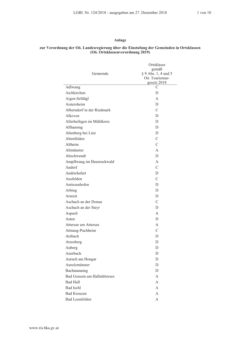 Anlage Zur Verordnung Der Oö. Landesregierung Über Die Einstufung Der Gemeinden in Ortsklassen (Oö
