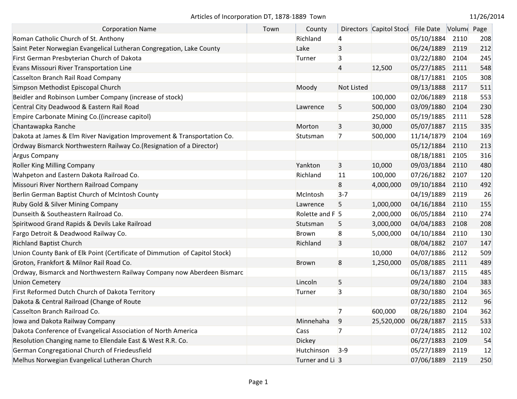 11/26/2014 Articles of Incorporation DT, 1878-1889 Town Page 1