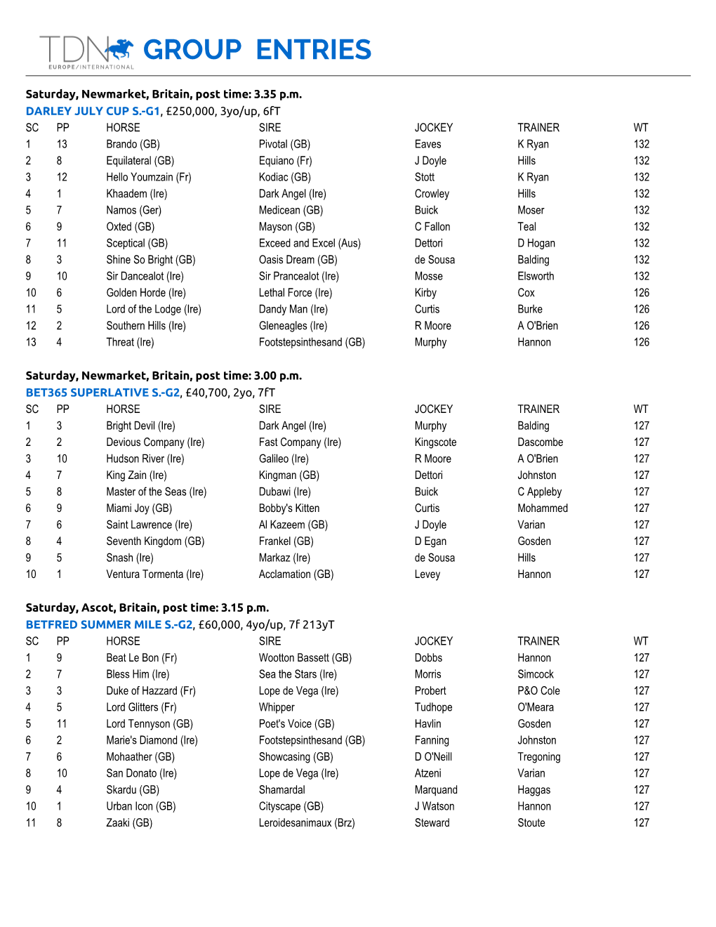 Group Entries