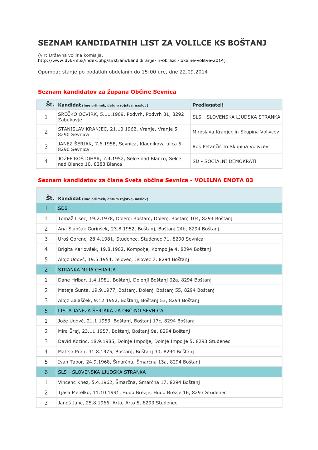 Seznam Kandidatnih List Za Volilce Ks Boštanj