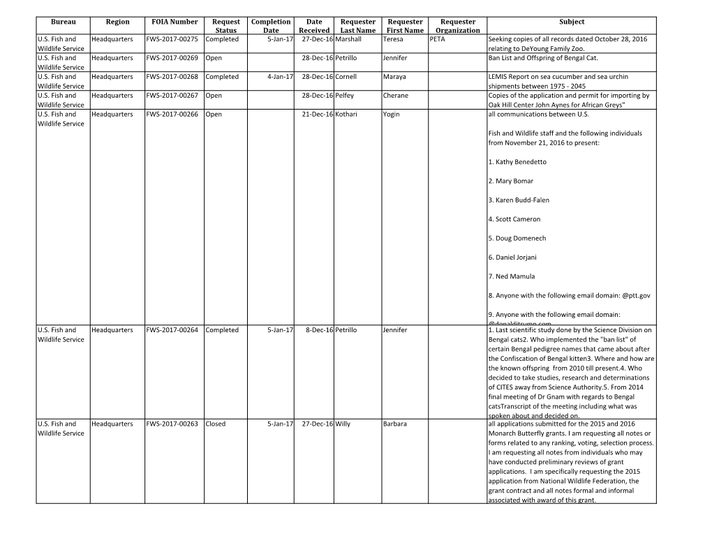 FY2017 FOIA LOG 01 01A.Xlsx