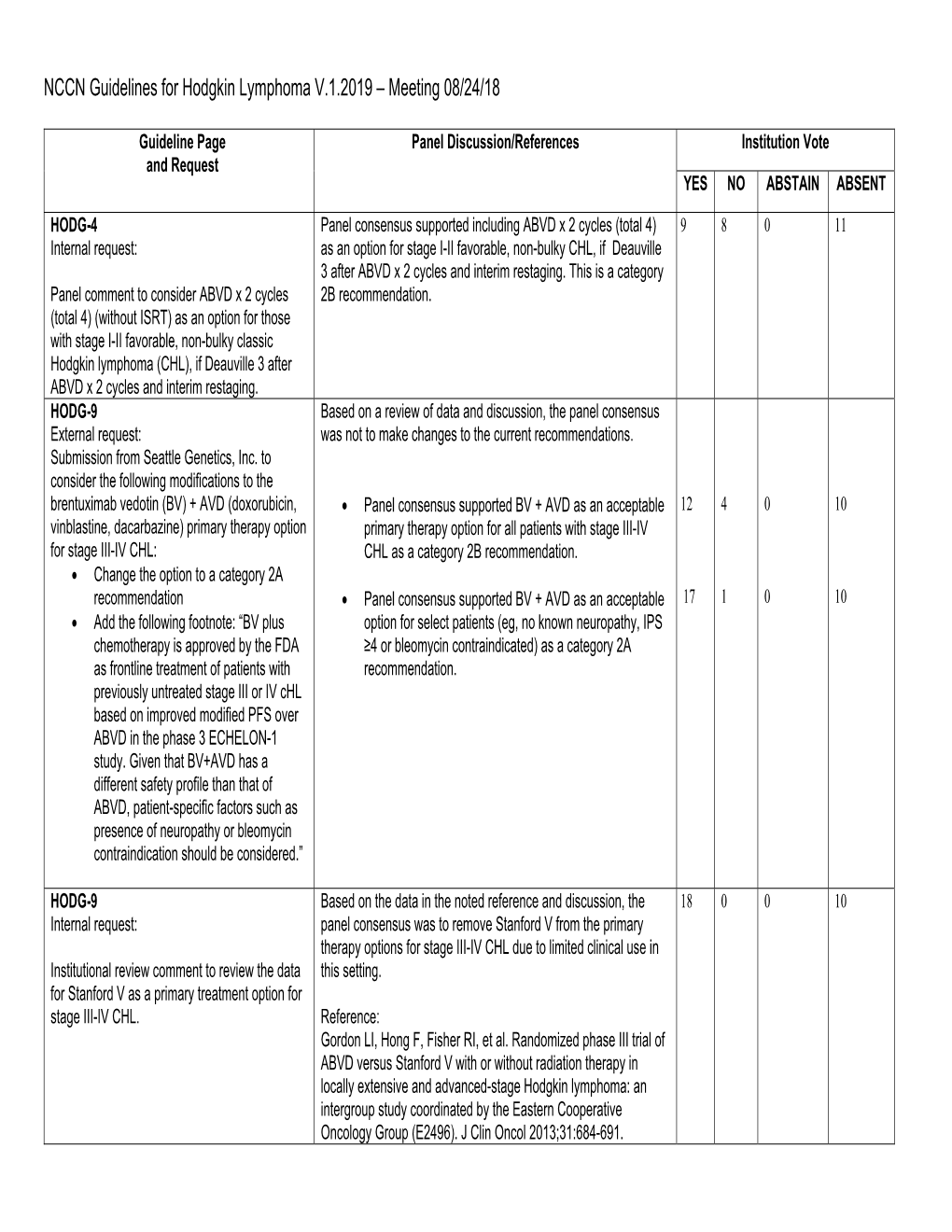 NCCN Guidelines for Hodgkin Lymphoma V.1.2019 – Meeting 08/24/18