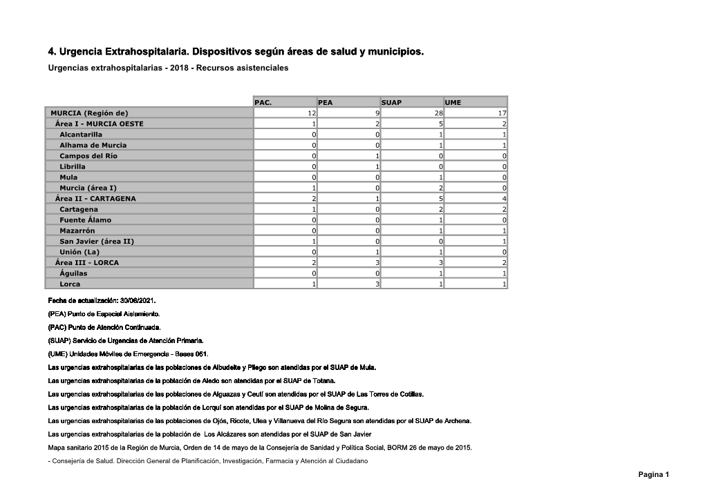 4. Urgencia Extrahospitalaria. Dispositivos Según Áreas De Salud Y Municipios