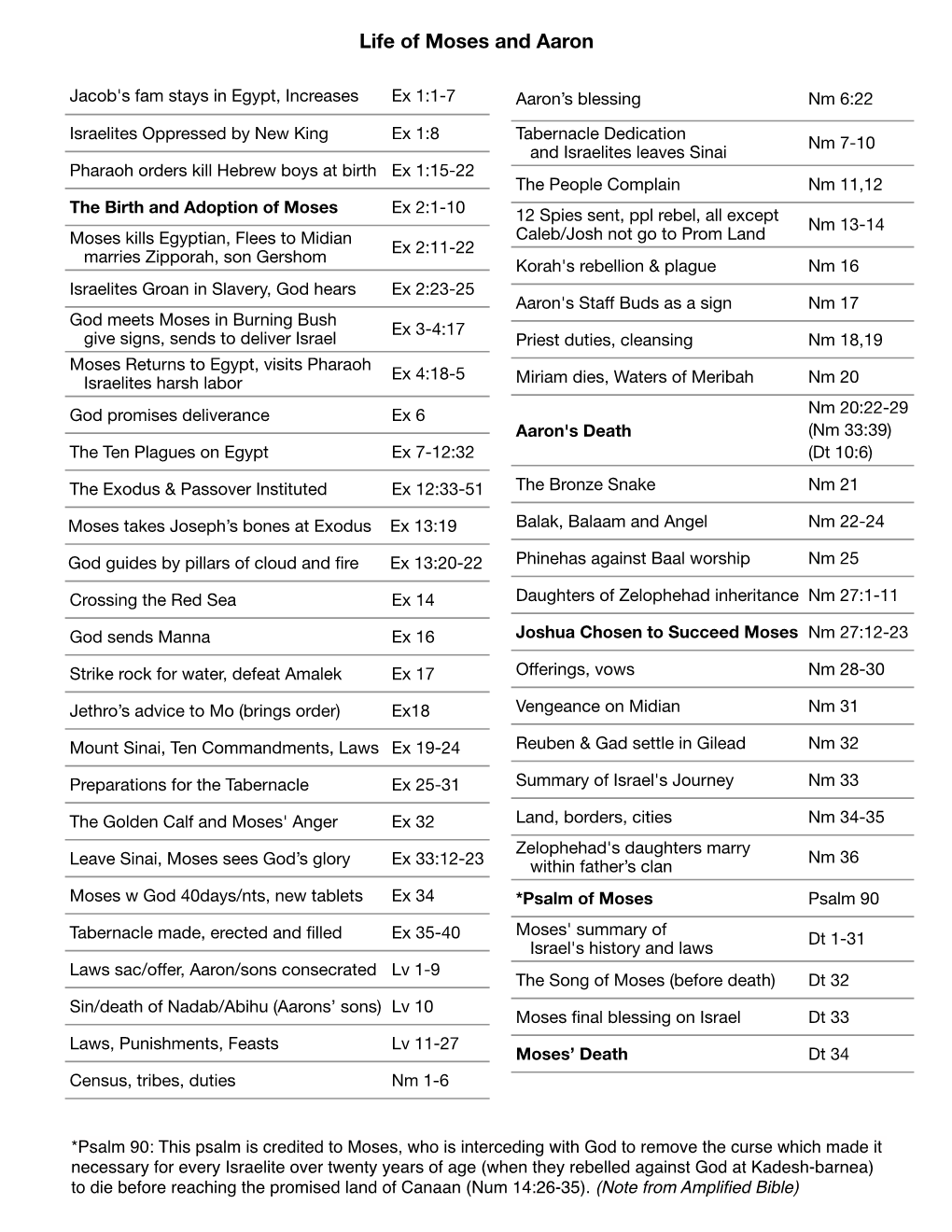 Handouts Session 10