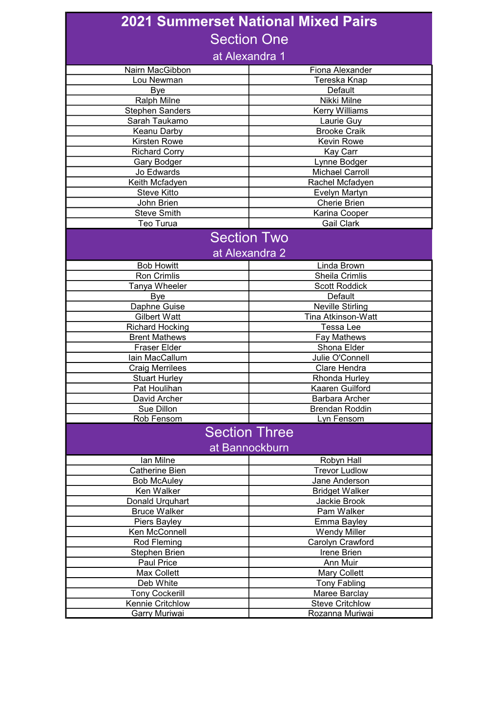 2021 Summerset National Mixed Pairs Section One Section Two Section