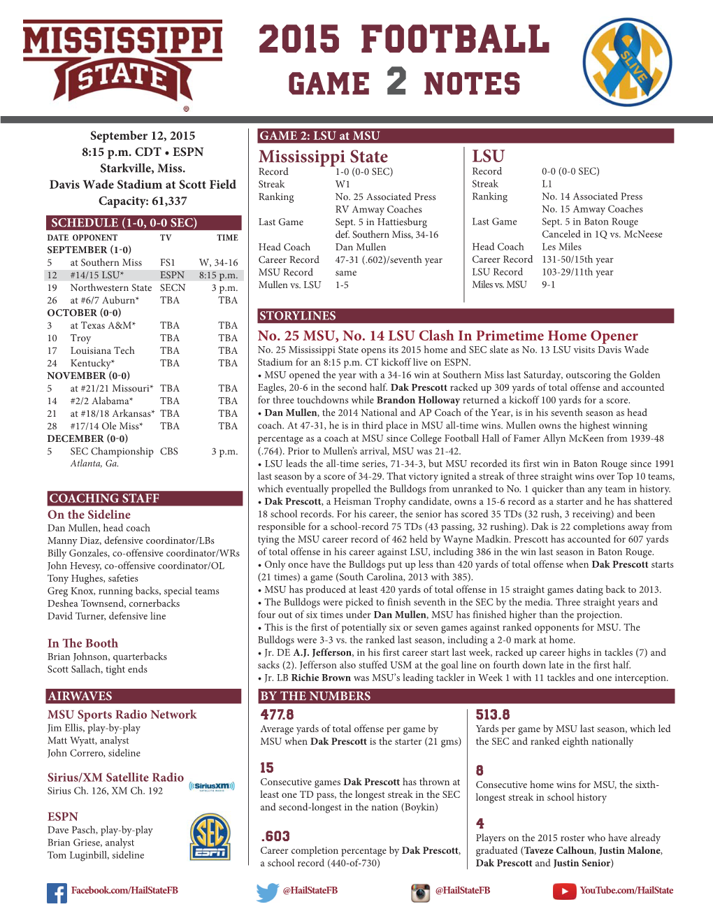 MSU15 Game 2 Notes Vs. LSU.Indd