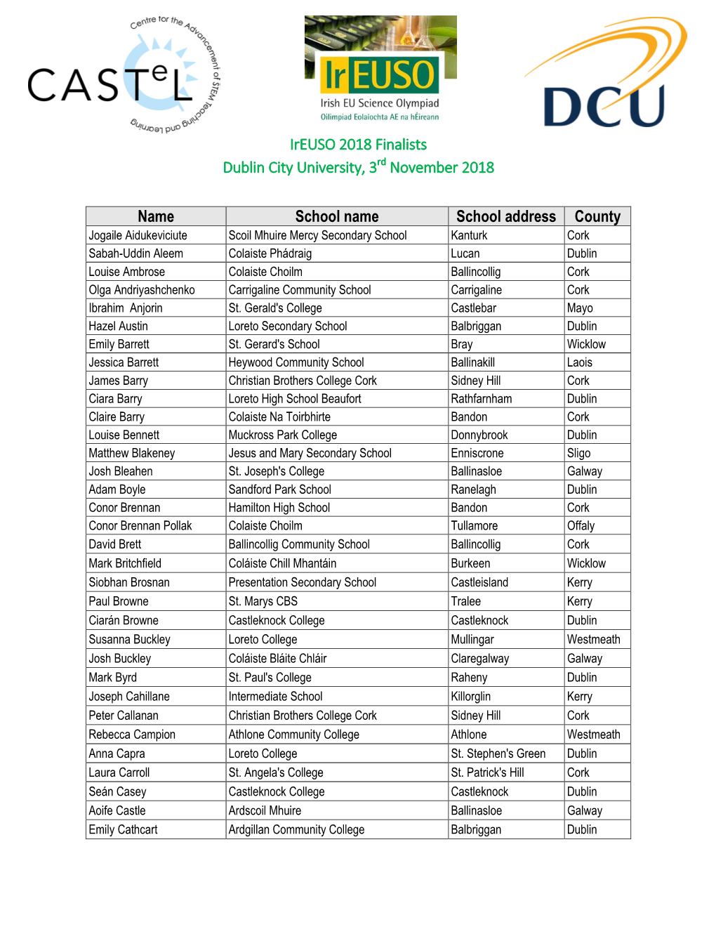 Ireuso 2018 Finalists Dublin City University, 3Rd November 2018