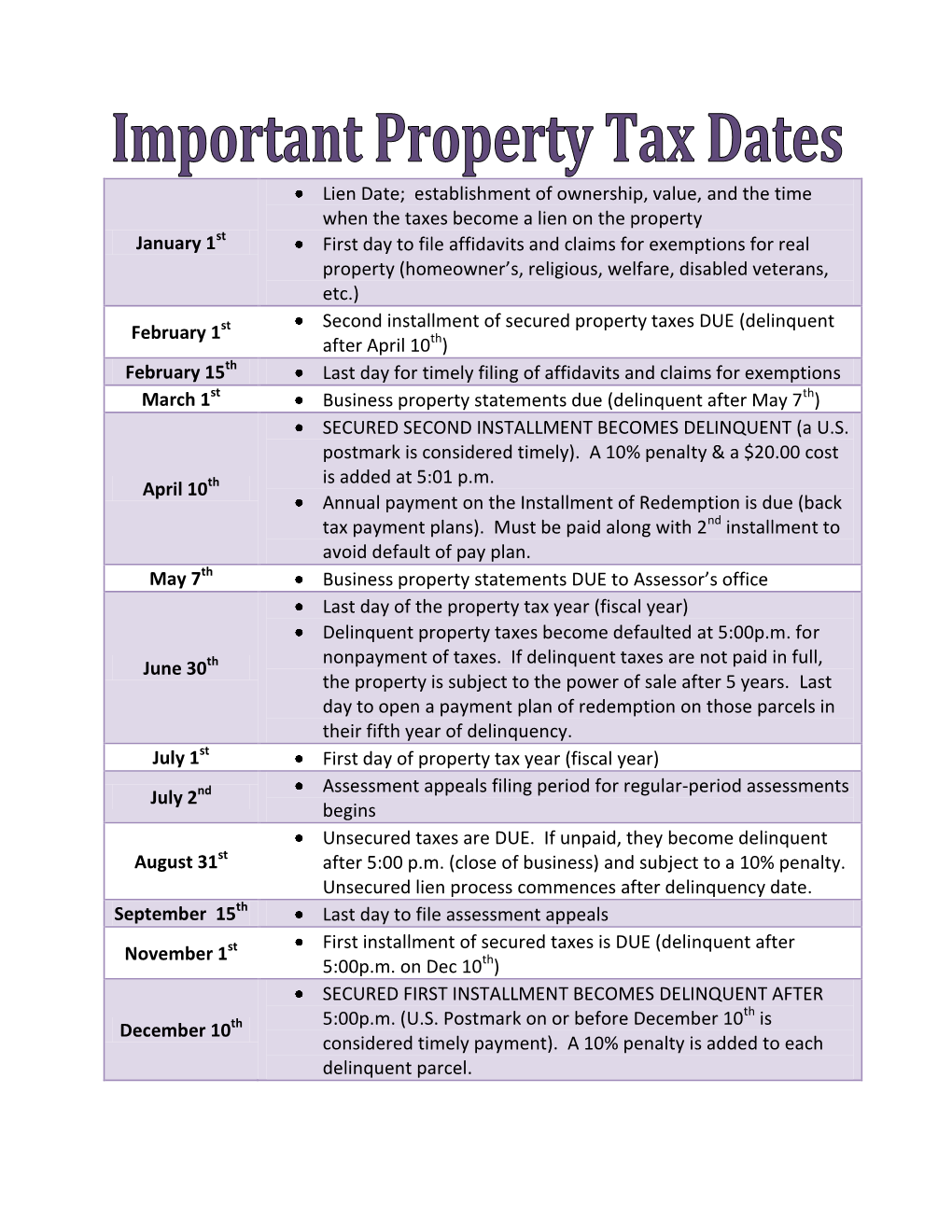 Lien Date; Establishment of Ownership, Value, and the Time