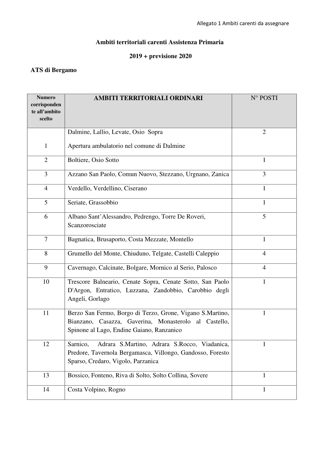 All 1 Ambiti Assistenza Primaria 2019 Prev 2020