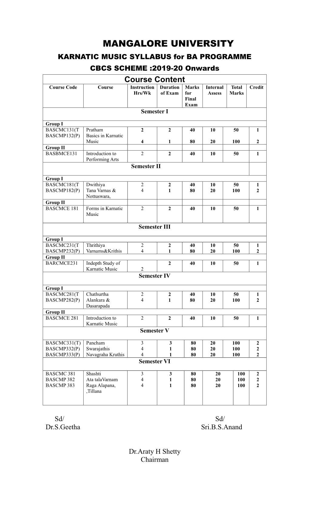 Syllabus of BA(KARNATIC MUSIC)