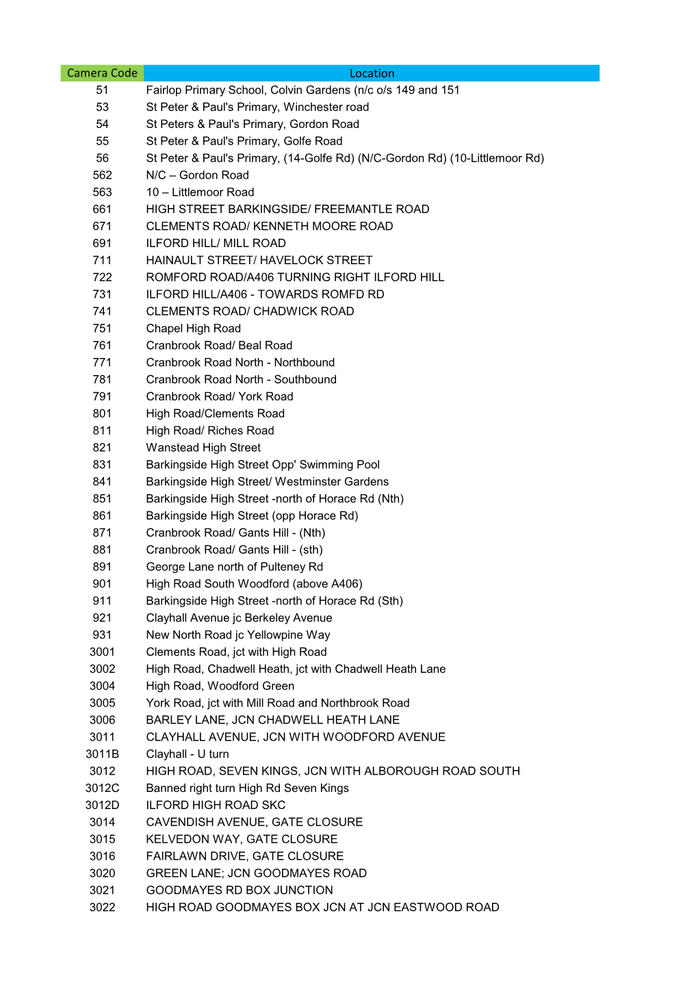 Traffic Camera Locations (PDF 210KB)