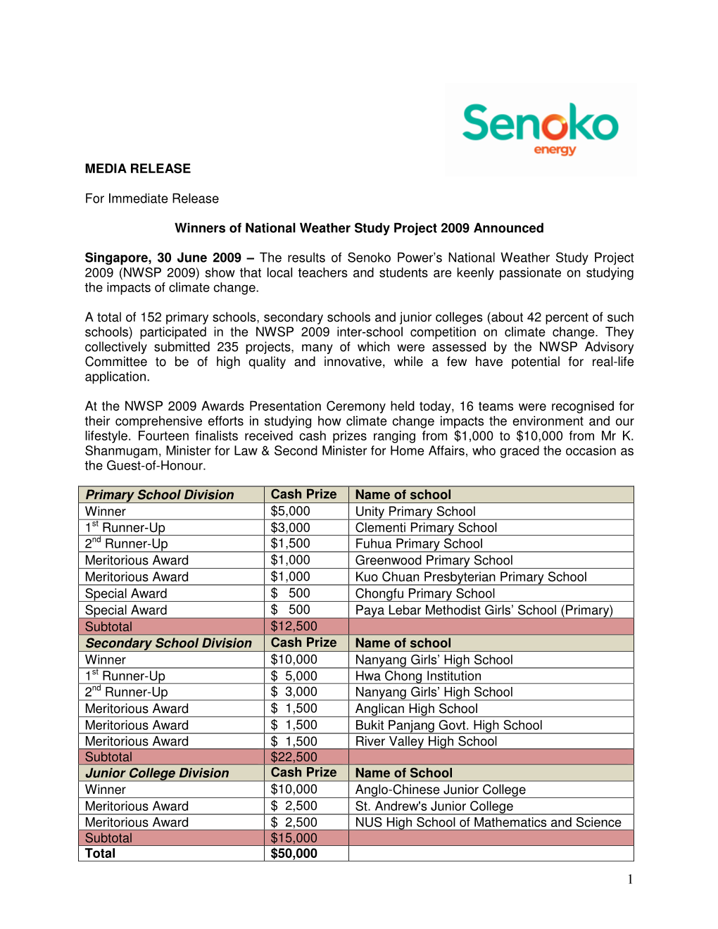 Winners of National Weather Study Project 2009 Announced