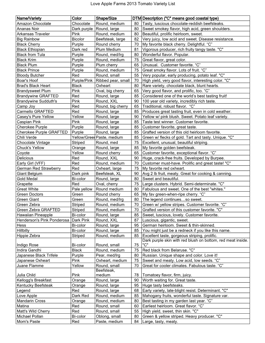 Love Apple Farms 2013 Tomato Variety List