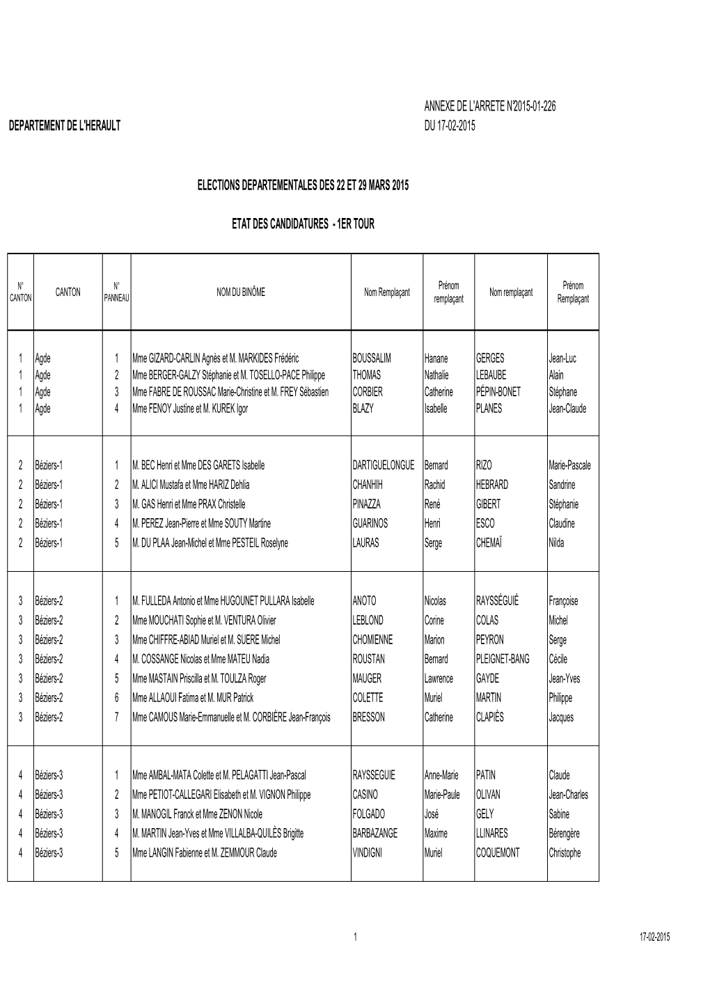 Etat Candidatures Dpt 34.Pdf