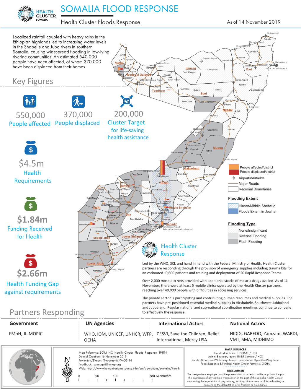 SOMALIA FLOOD RESPONSE $1.84M $4.5M $2.66M