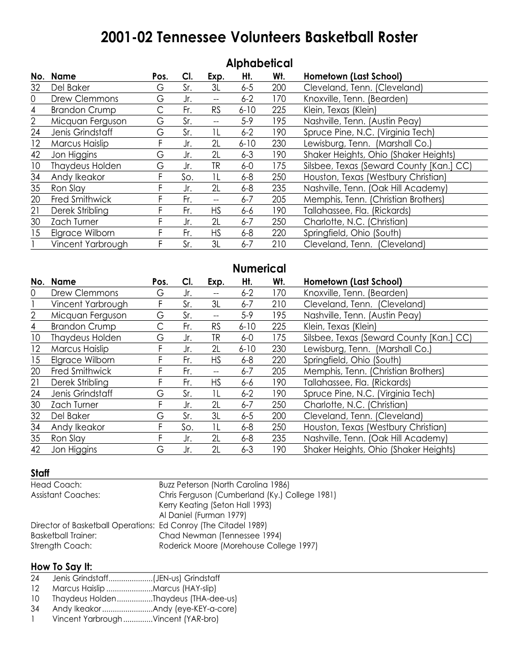 2002 Final Basketball Bios.Qxd