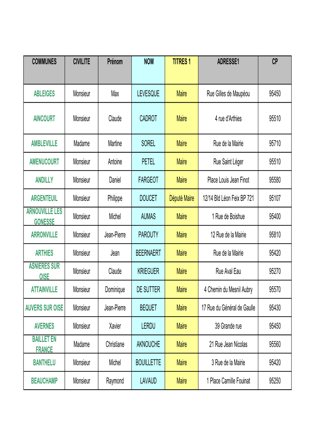 Liste Des Maires