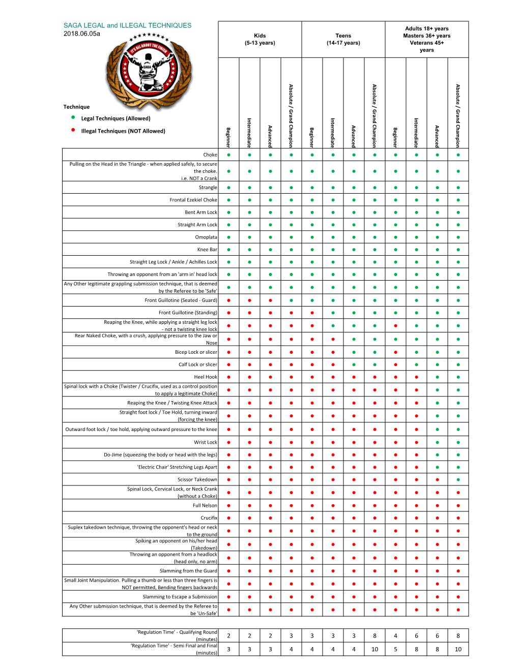 SAGA LEGAL and ILLEGAL TECHNIQUES Adults 18+ Years 2018.06.05A Kids Teens Masters 36+ Years (5-13 Years) (14-17 Years) Veterans 45+ Years