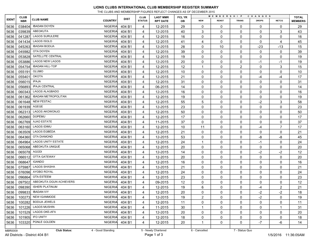 Lions Clubs International Club Membership Register