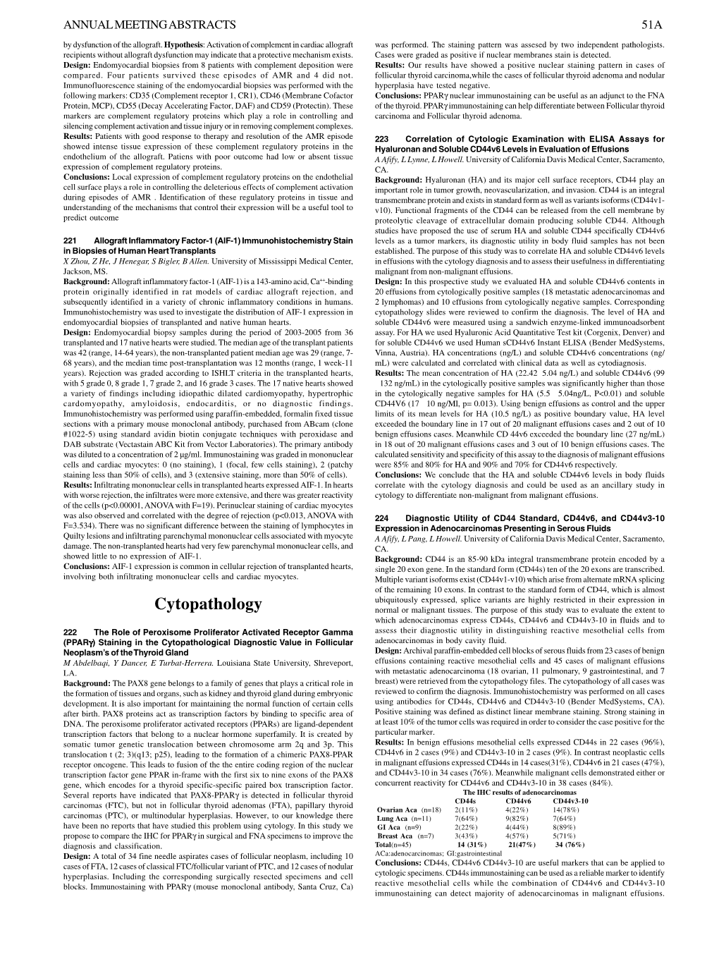 Cytopathology Slides Were Reviewed to Confirm the Diagnosis