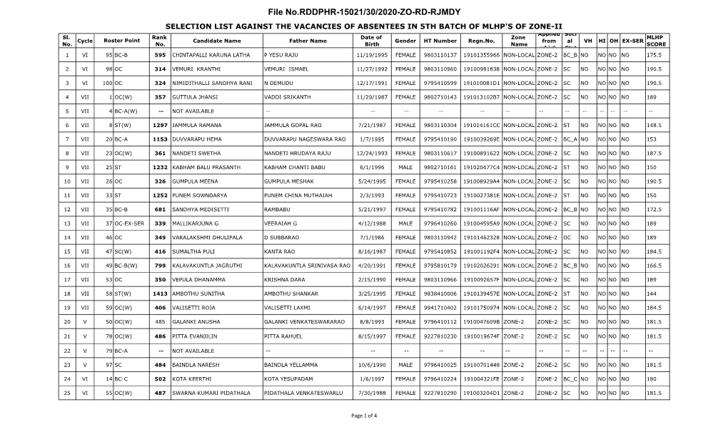 File No.RDDPHR-15021/30/2020-ZO-RD-RJMDY SELECTION LIST AGAINST the VACANCIES of ABSENTEES in 5TH BATCH of MLHP's of ZONE-II Applied Soci Sl