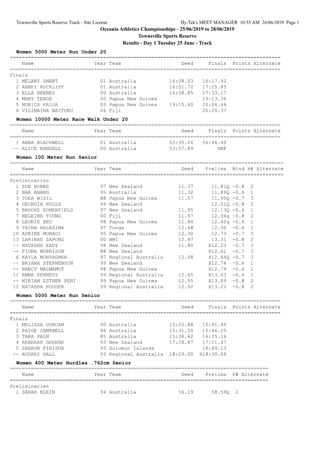 25/06/2019 to 28/06/2019 Townsville Sports Reserve Results