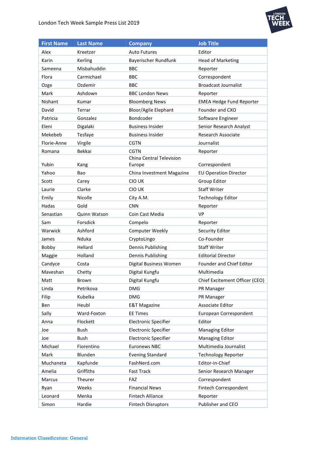 London Tech Week Sample Press List 2019 First Name Last Name