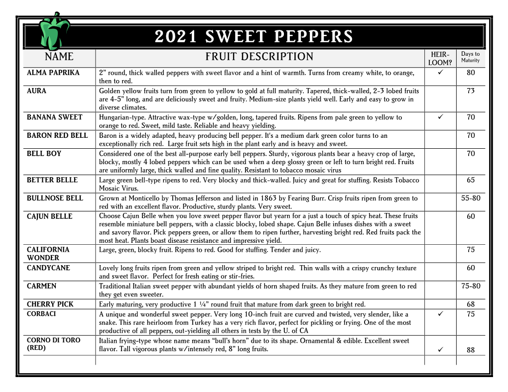 Sweet Pepper Varieties