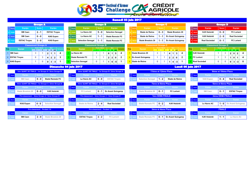 Affichage Resultats Challenge CA