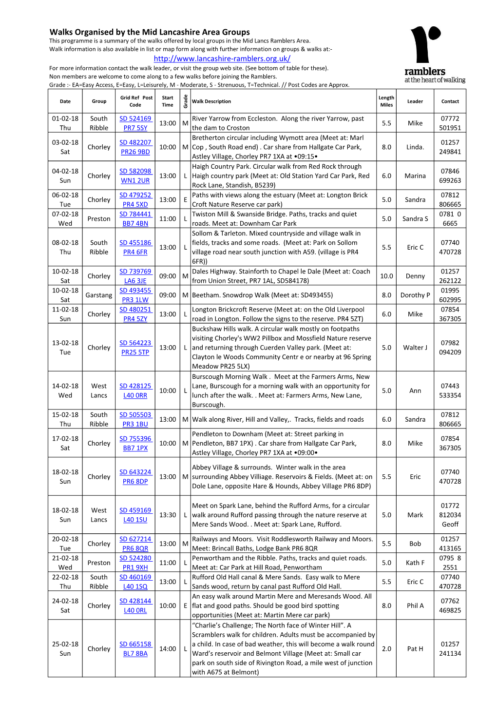 Walks Organised by the Mid Lancashire Area Groups This Programme Is a Summary of the Walks Offered by Local Groups in the Mid Lancs Ramblers Area