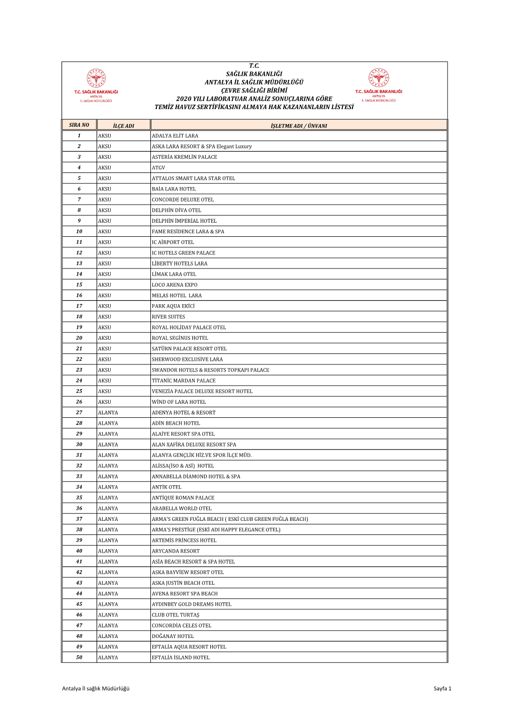 Temiz Havuz Sertifika Liste 2021 Listesi.Pdf