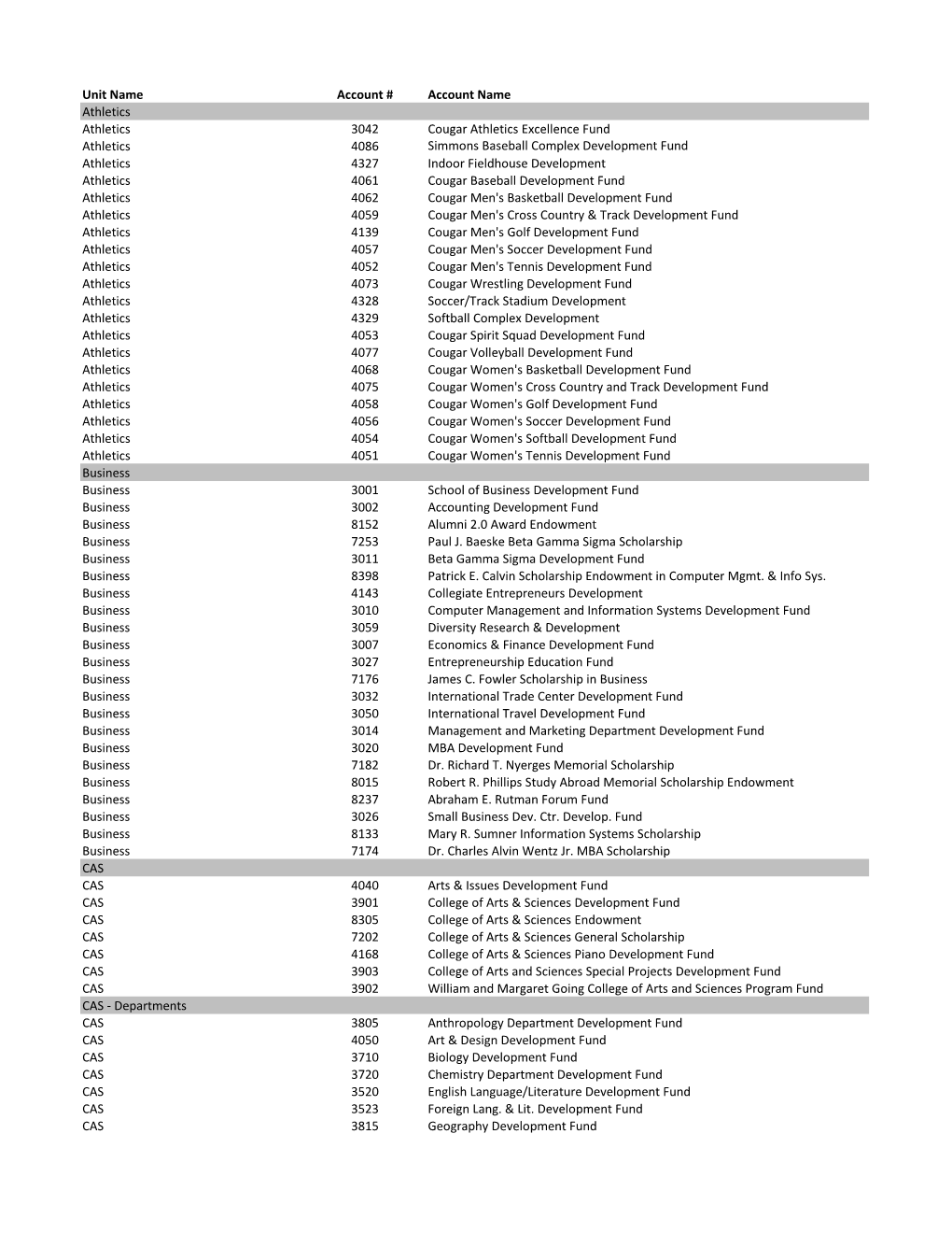 SIUE Day Fund List Complete FY13-FY14.Pdf