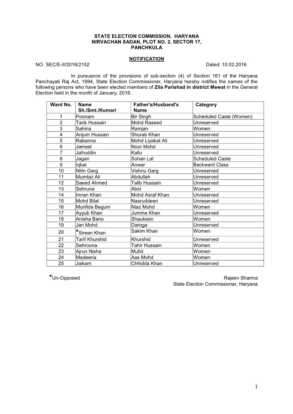 State Election Commission, Haryana Nirvachan Sadan, Plot No