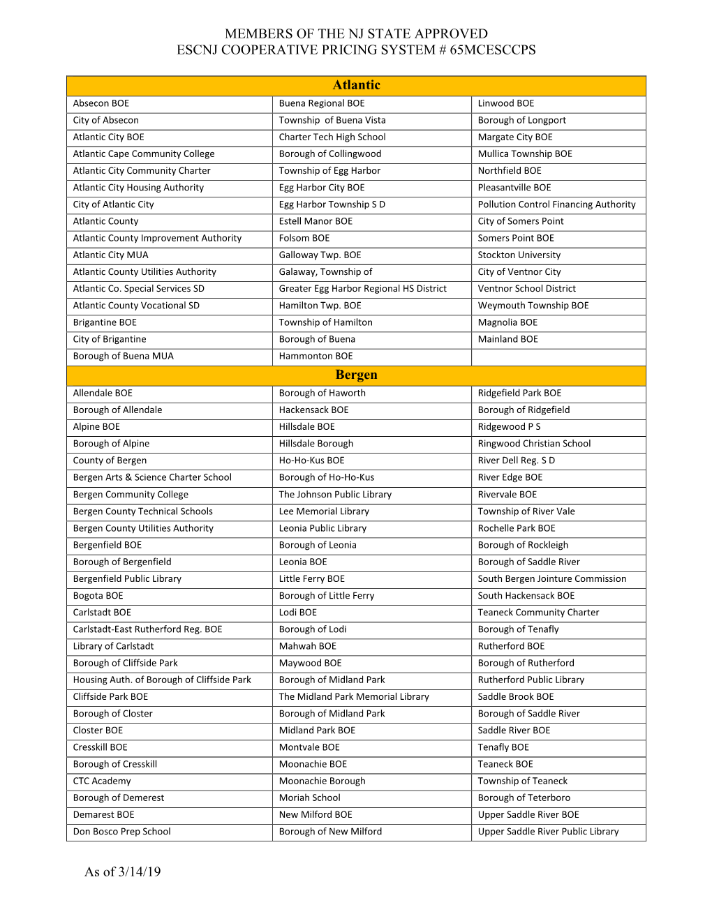 Members of the Nj State Approved Escnj Cooperative Pricing System # 65Mcesccps