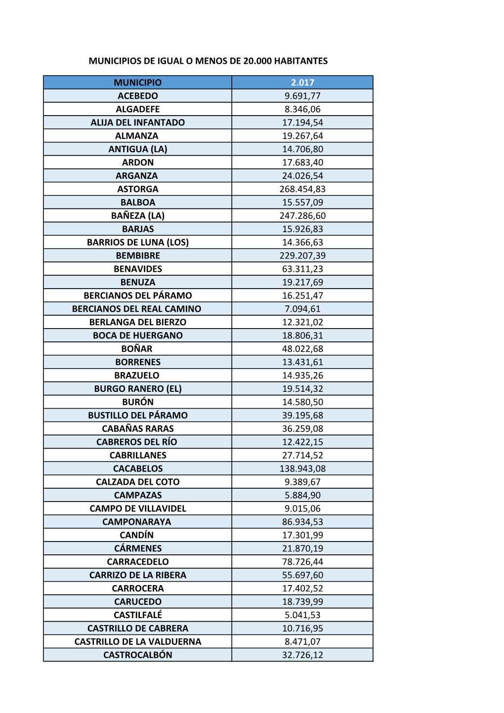 Cuadro Excel Municipios De Menos De 20000