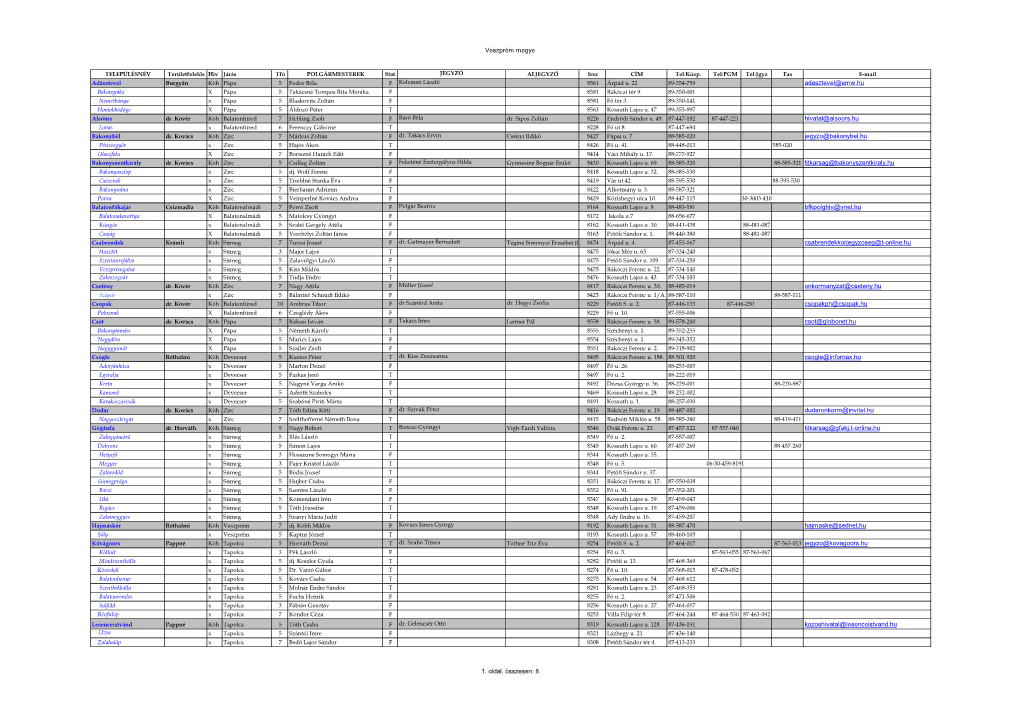 Veszprém Megye TELEPÜLÉSNÉV Területfelelős Hiv Járás Tfö