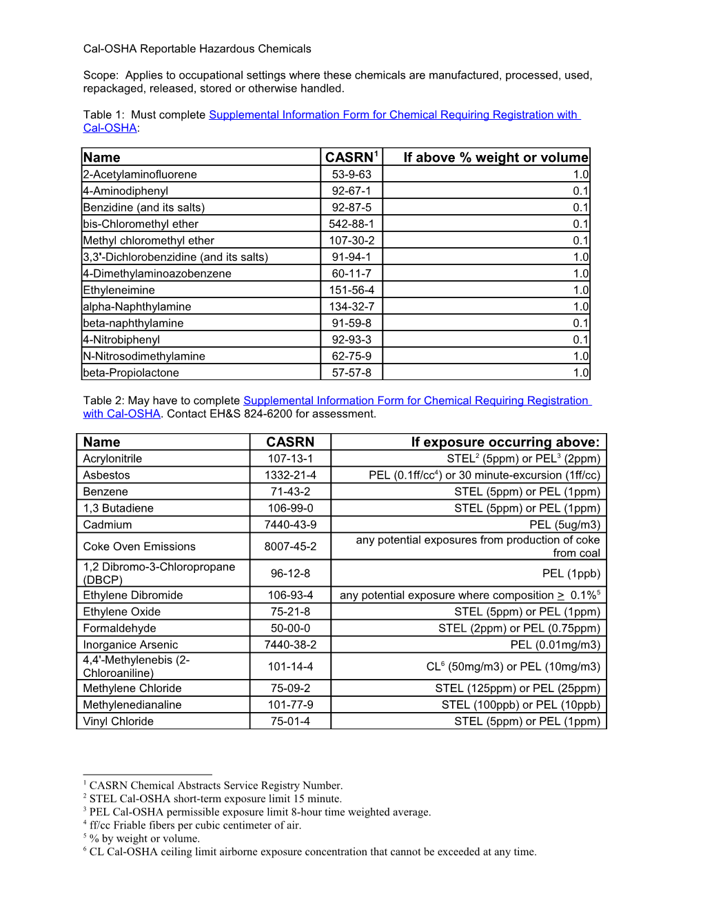 Cal-OSHA Reportable Hazardous Chemicals