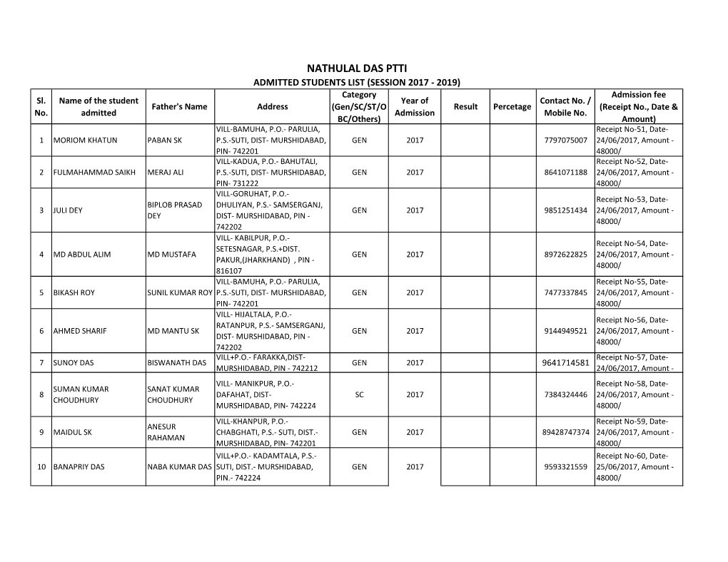 Students List Ptti Session 2017-19