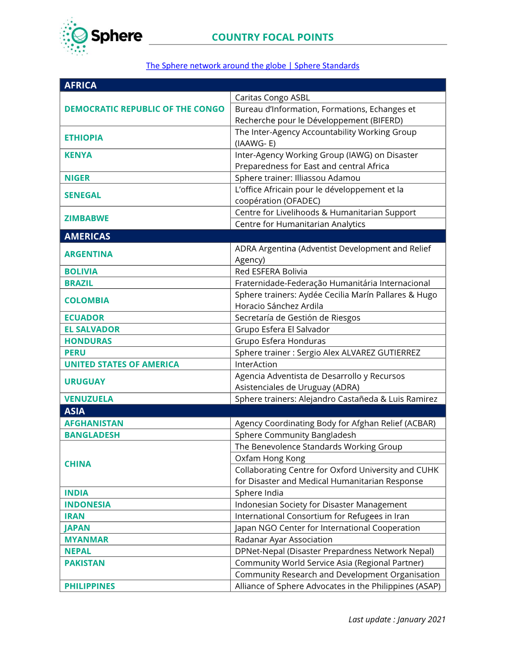 Country Focal Points