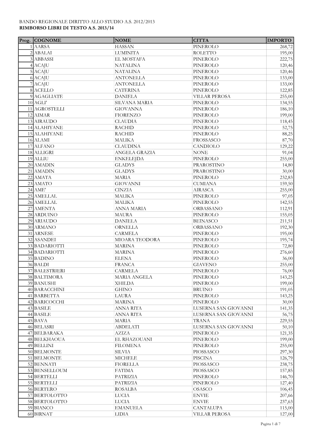 Elenco Per Pubblicazione