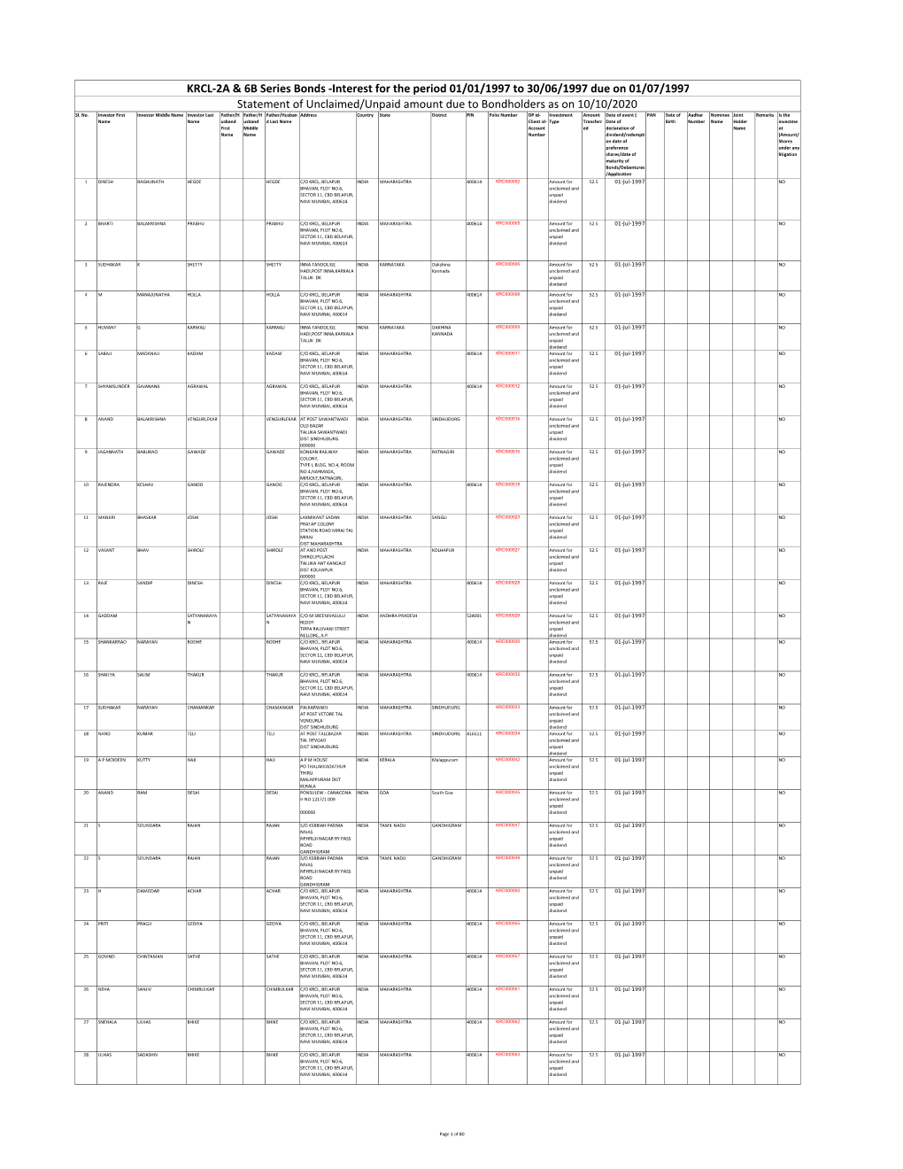 KRCL-2A & 6B Series Bonds -Interest for the Period 01