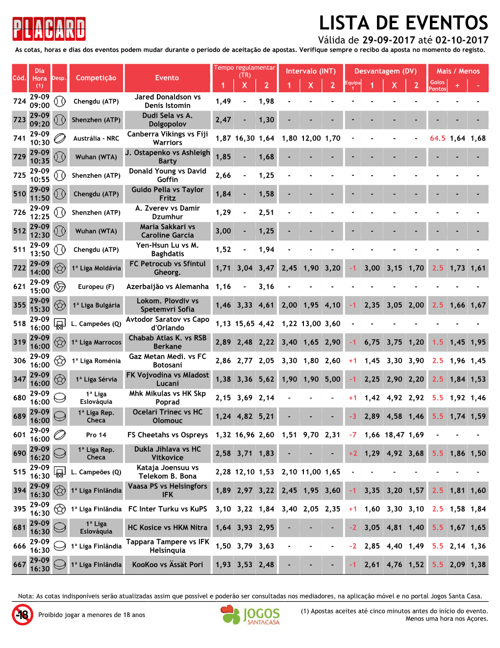 LISTA DE EVENTOS Válida De 29-09-2017 Até 02-10-2017 As Cotas, Horas E Dias Dos Eventos Podem Mudar Durante O Período De Aceitação De Apostas