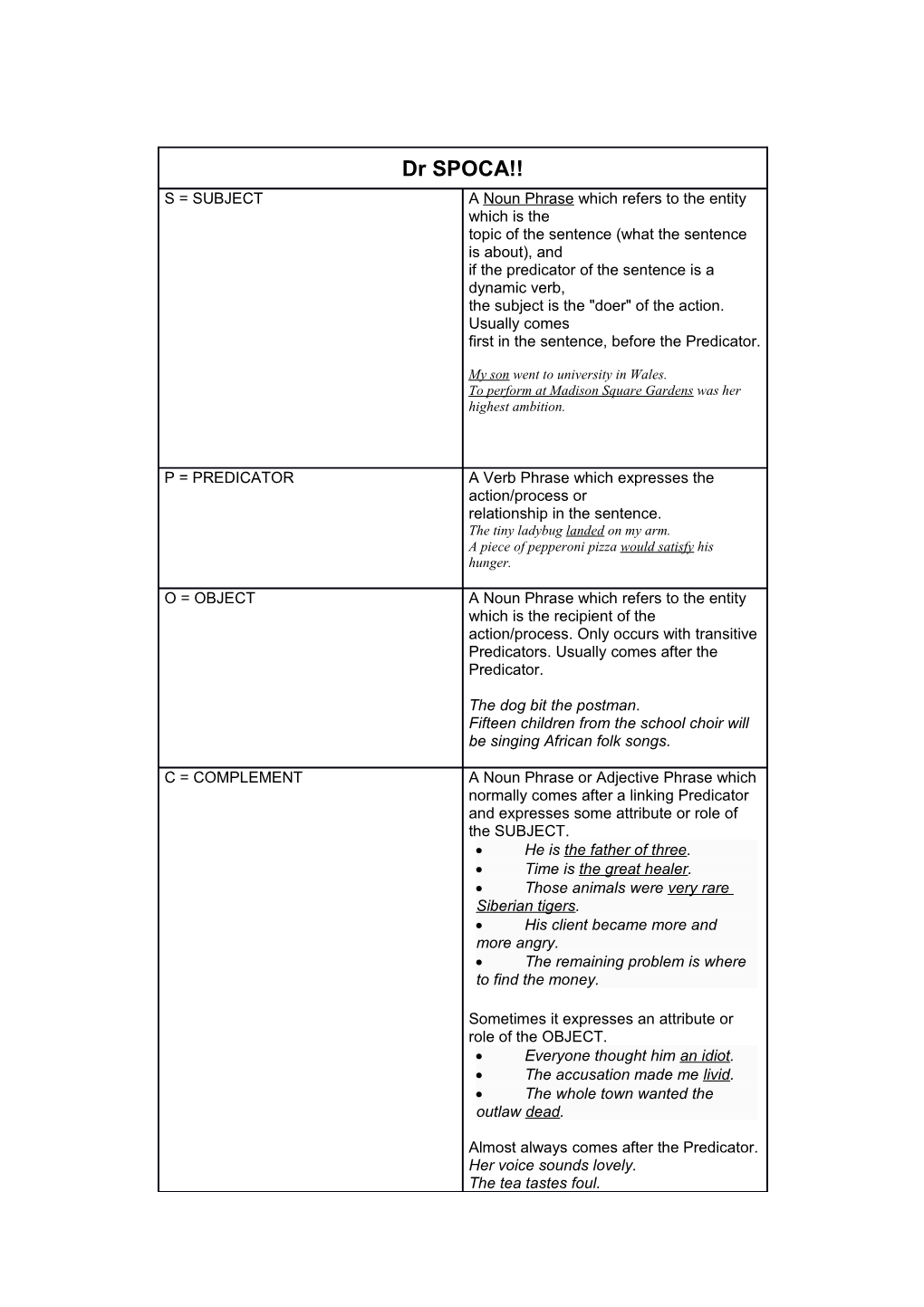 (I) Word Classes and Phrases