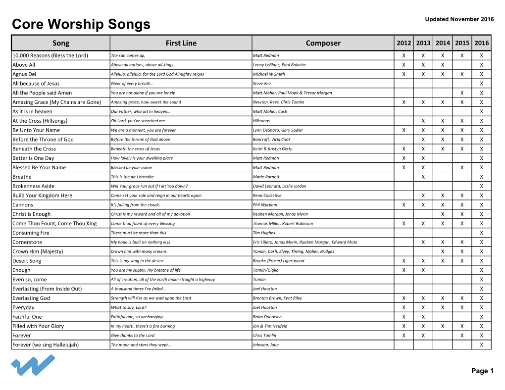 Core Worship Songs Updated November 2016