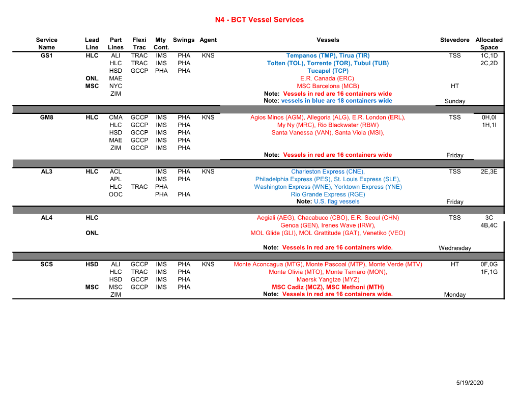 N4 - BCT Vessel Services