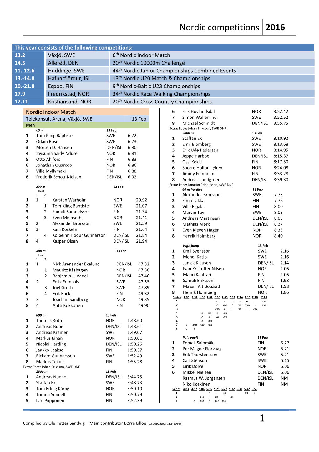 Nordic Competitions 2016