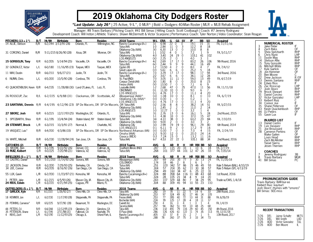 2019 Oklahoma City Dodgers Roster