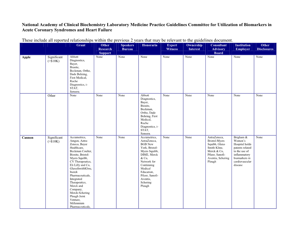 ACS Author Disclosure